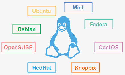 Distribution Linux